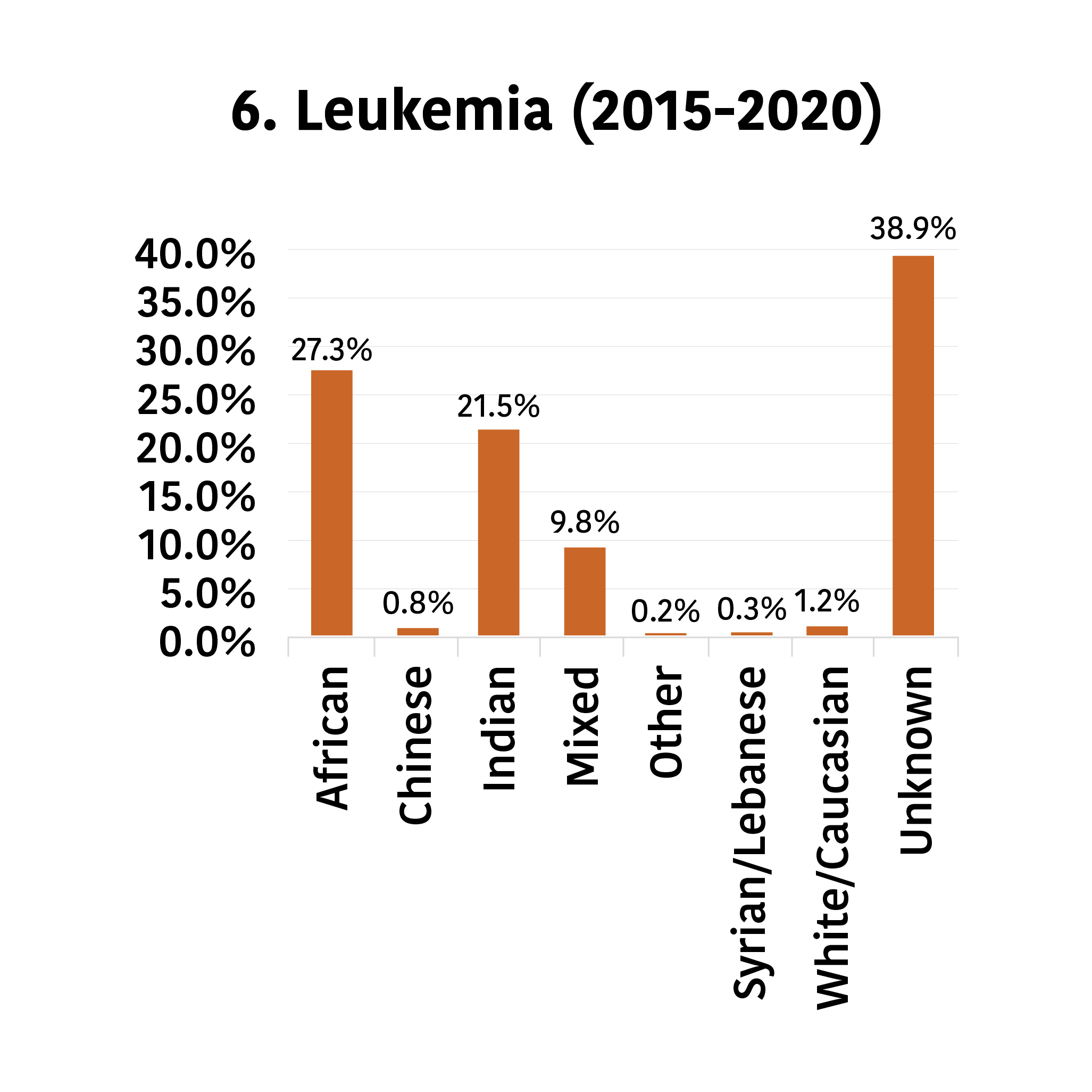 Slide 6