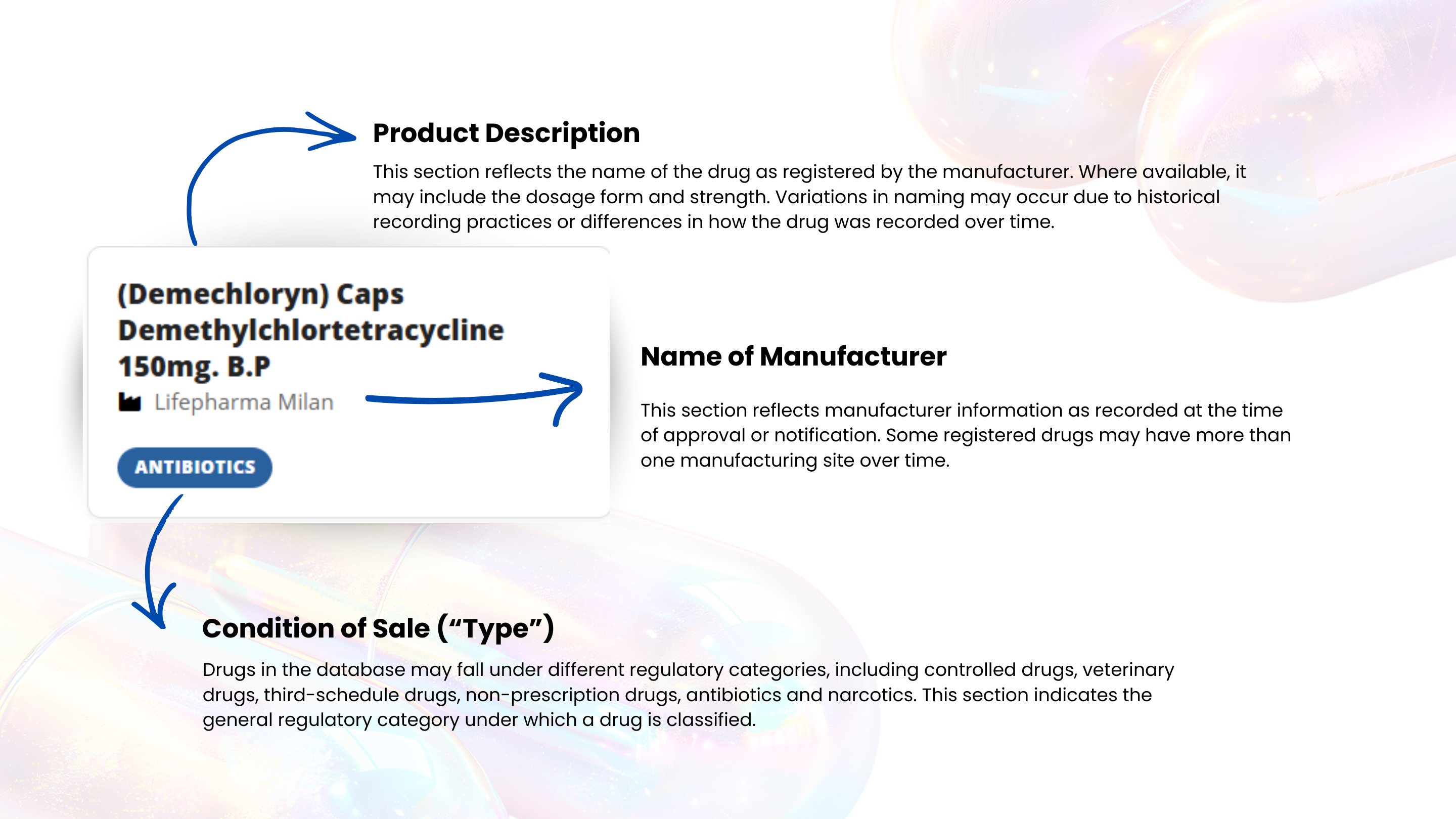Drug Database Description