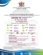 COVID-19 UPDATE - Tuesday 16th November, 2021