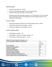 COVID-19 UPDATE - Friday 11th March 2022