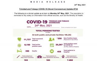 COVID-19 Daily Update - Monday May 24th, 2021